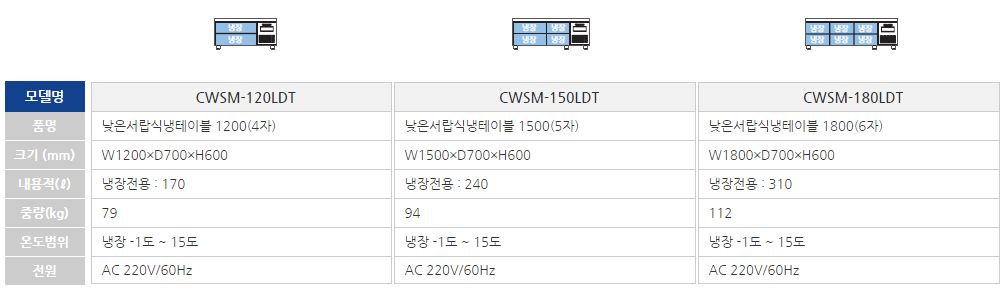 2000769928_F01vbmPD_84edb38236eae14eedc1c549ae51cbf3bdeb5216.jpg 이미지크게보기
